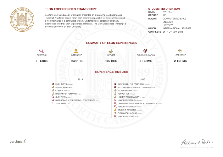 Visual Transcript 1